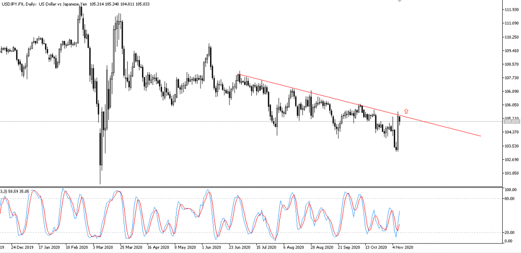 prediksi USDJPY rebound