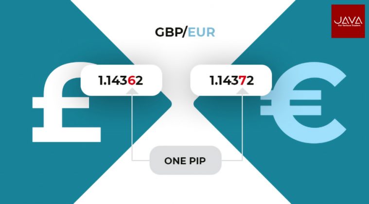 Pengertian PIP, Penggunaan PIP Dalam Trading Forex | Java Global Futures