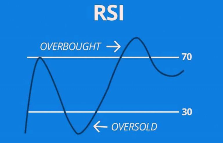 Overbought Vs Oversold Dan Arti Bagi Trader | Java Global Futures