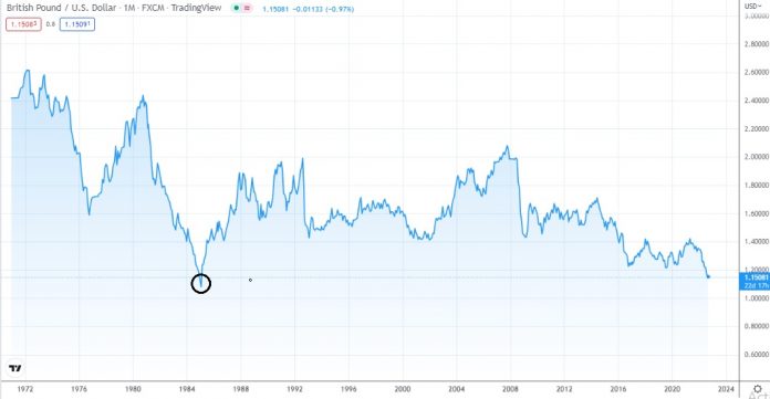 poundsterling jatuh